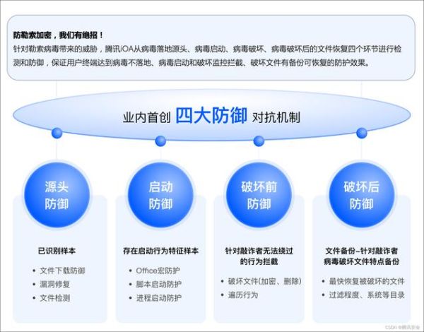 零信任安全科技产品是什么_如何选型部署