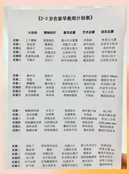 早教艺术课程有哪些_如何在家开展