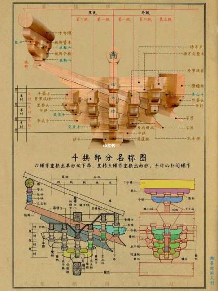古代建筑屋顶样式有哪些_斗拱结构有什么作用