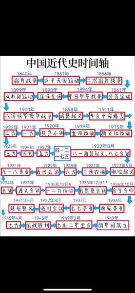 光辉历史简介大全_如何系统梳理中国百年重大事件