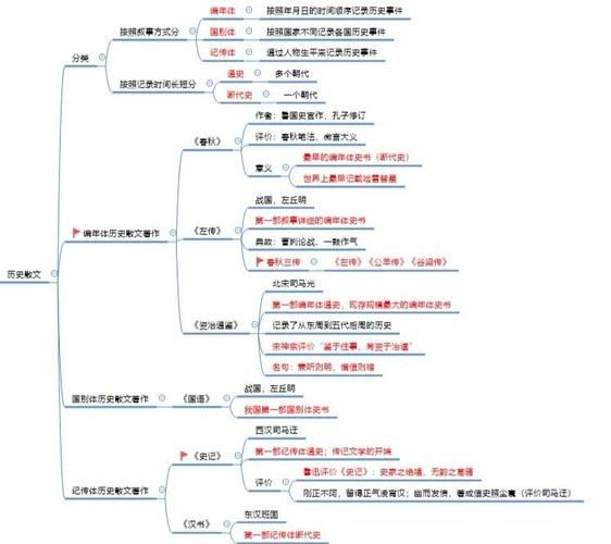 汉代历史散文有哪些_如何鉴赏其艺术特色