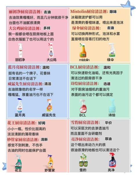 厨房油污怎么彻底去除_厨房清洁神器推荐