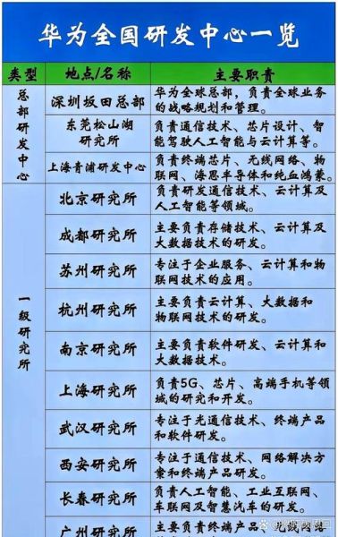 华为黑科技产品研发中心在哪_有哪些前沿技术