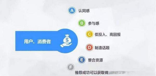 中国科技产品众筹网靠谱吗_如何挑选高回报项目