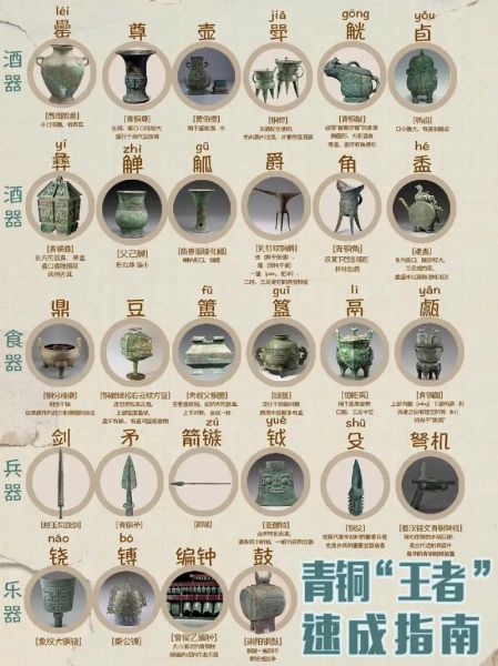 历史品鉴大全_如何系统鉴赏古代文物