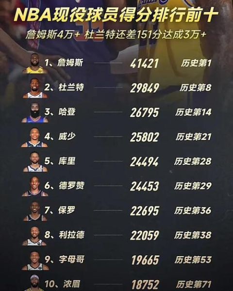 nba历史趣闻大全_有哪些冷门故事