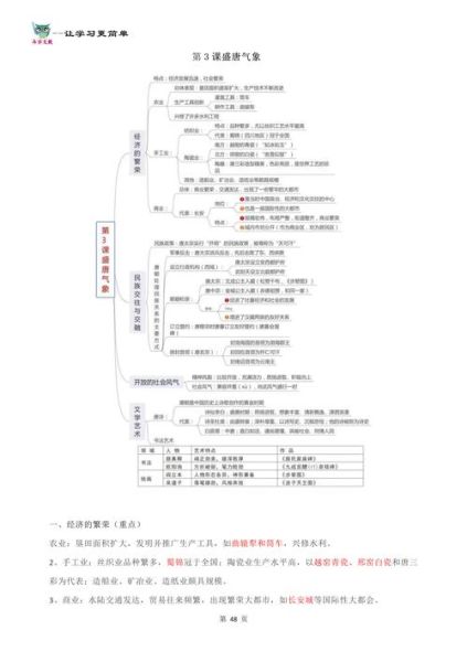 历史命题公式大全_如何快速记忆
