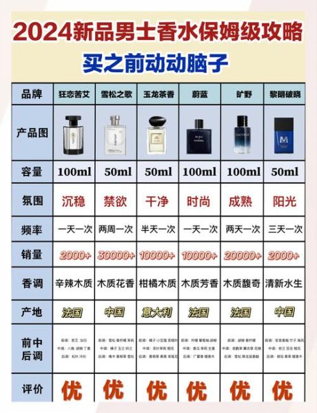 如何挑选适合自己的香氛_香氛入门指南