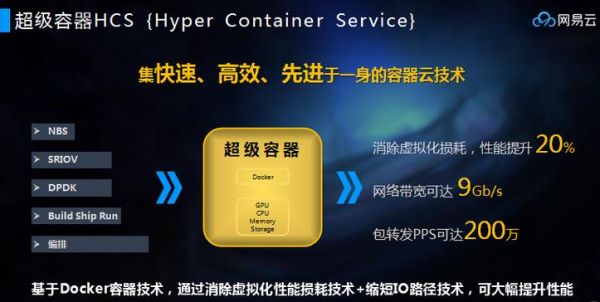 如何复制互联网科技产品_有哪些高效方法