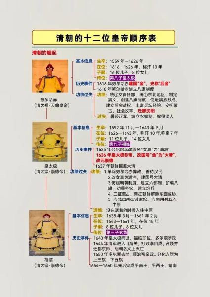 清朝历史贡献有哪些_清朝对世界的影响有多大