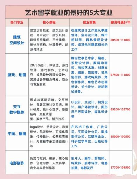 公共艺术专业学什么_就业前景如何