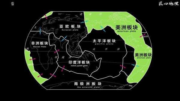 历史板块大全_历史板块有哪些