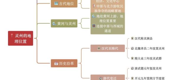 灵州是哪里_灵州历史大全