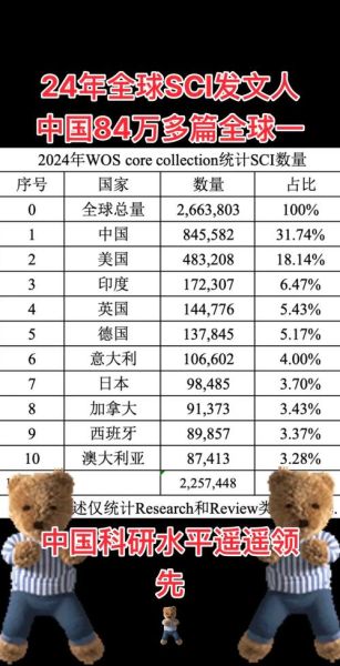 全球高科技产品分布_各国数量排名