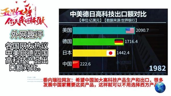 全球高科技产品分布_各国数量排名