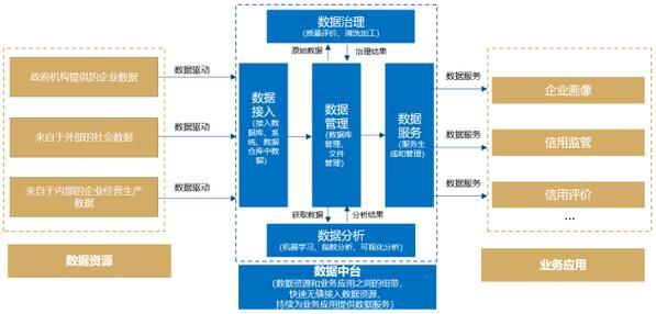 国信互通科技产品购买流程_国信互通科技产品怎么买