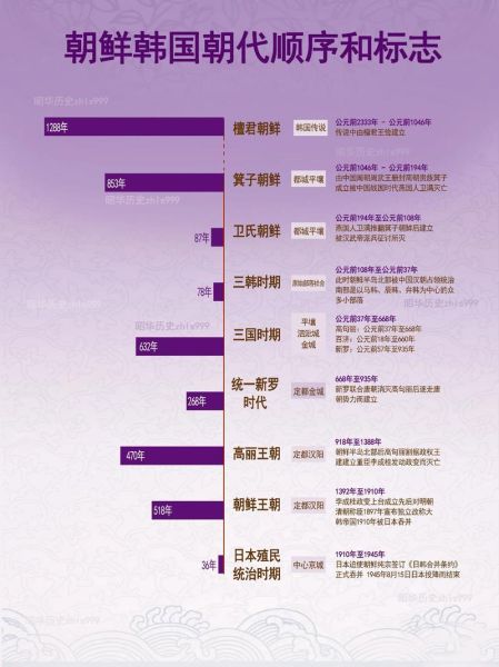 朝鲜王朝历史_朝鲜王朝历代国王列表