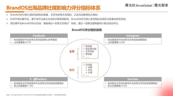 高科技产品如何远销海外_高科技产品海外营销策略