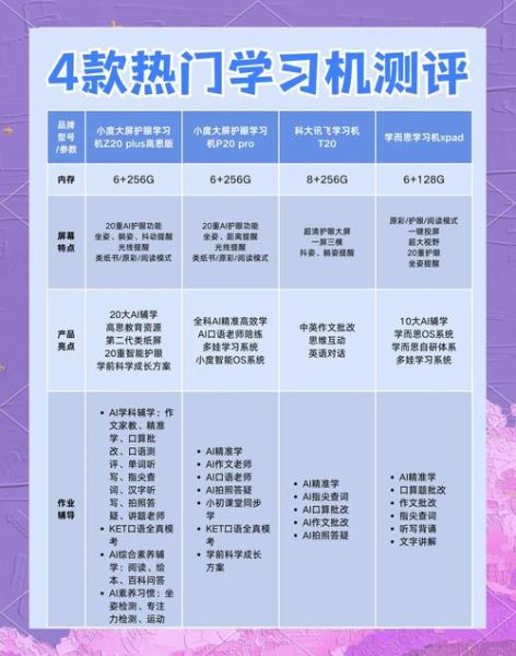 科技产品如何提升学习效率_学习宣传语怎么写