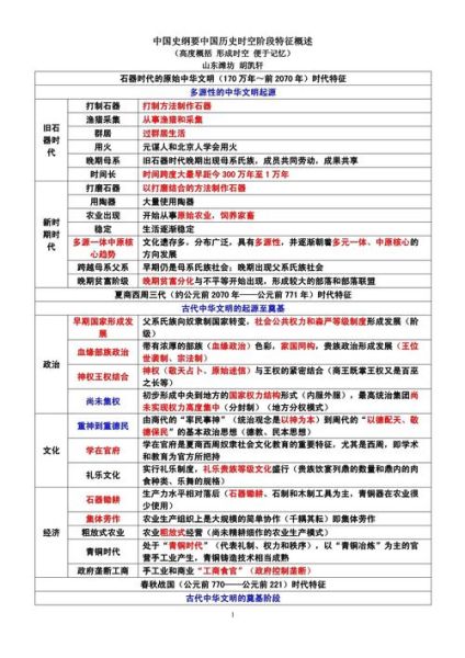 历史时空大全是什么_如何正确使用历史时空大全