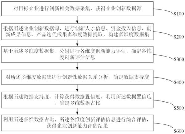 科技产品能力排名第一_如何评估