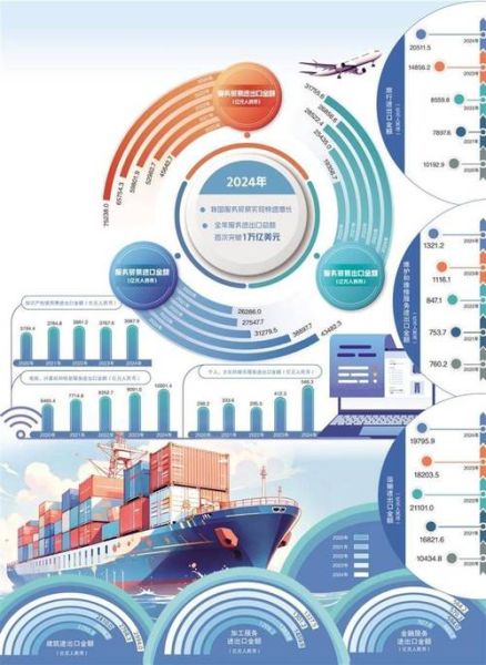 高科技服务贸易有哪些_如何提升出口竞争力