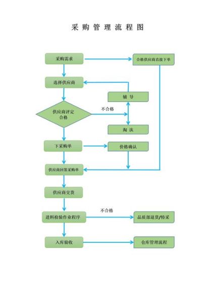 高科技产品集中采购流程_高科技产品集中采购优势