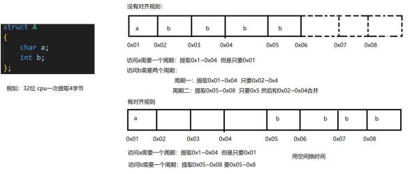 历史指针大全_历史指针有哪些