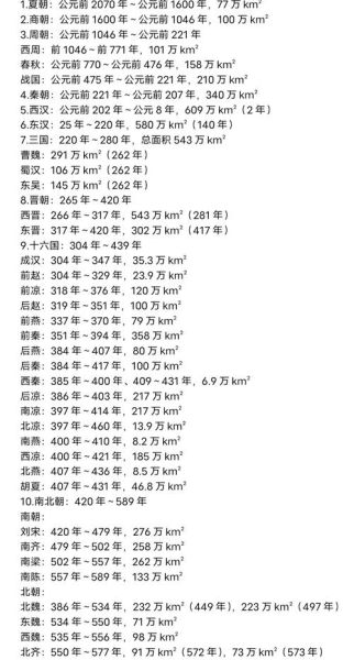 历史上最大的帝国_领土面积排名