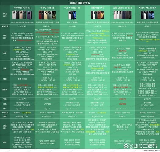 2022年值得买的折叠屏手机有哪些_折叠屏手机优缺点分析