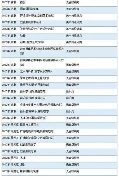 艺术生受伤怎么赔偿_艺考受伤维权流程