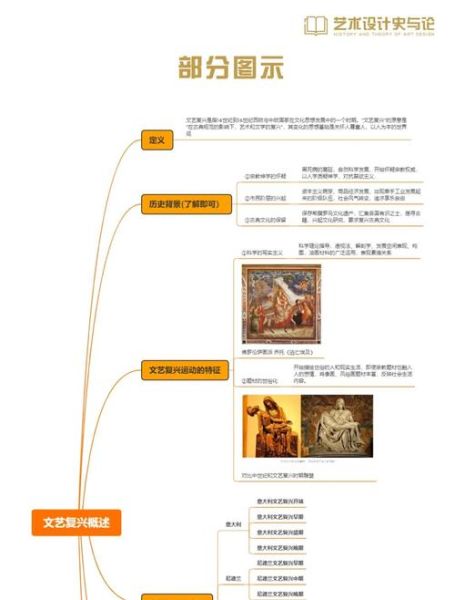 世界艺术史分期有哪些_如何欣赏世界艺术