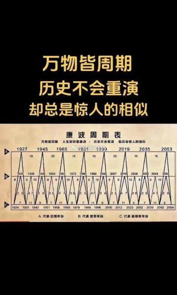 为什么历史总是惊人的相似_历史文案如何写出高级感