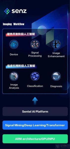 深至科技产品有哪些_深至科技产品功能