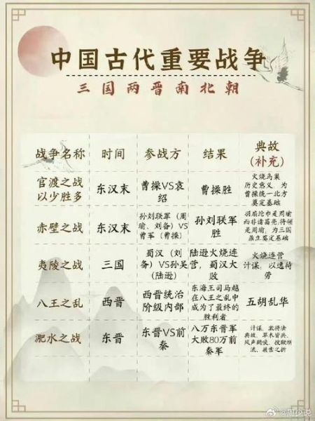 古装战争历史大全_哪些经典战役改变了王朝命运