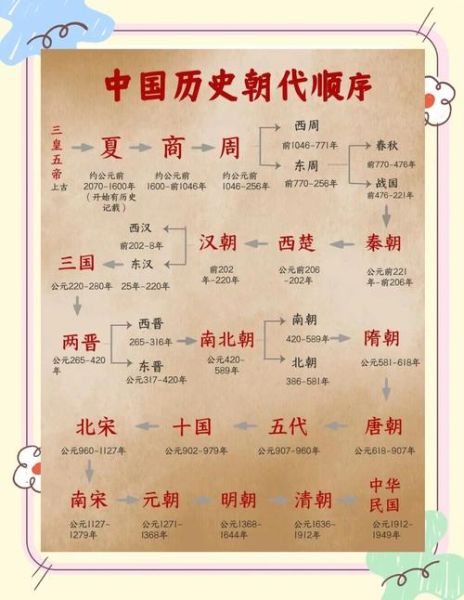 历史常识表大全_如何快速记忆历史事件