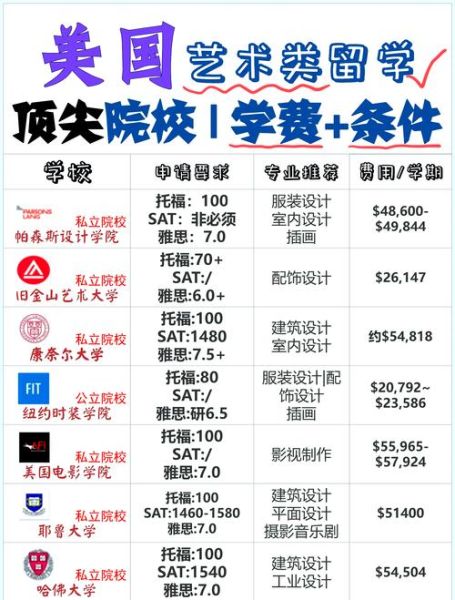 艺术商科留学申请条件_艺术商科就业前景如何