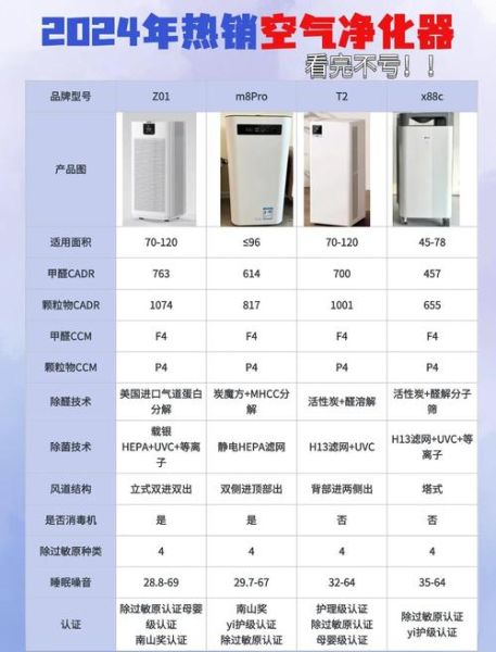 如何挑选适合家用的空气净化器_空气净化器哪个牌子好