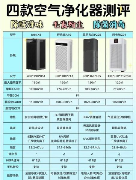 如何挑选适合家用的空气净化器_空气净化器哪个牌子好