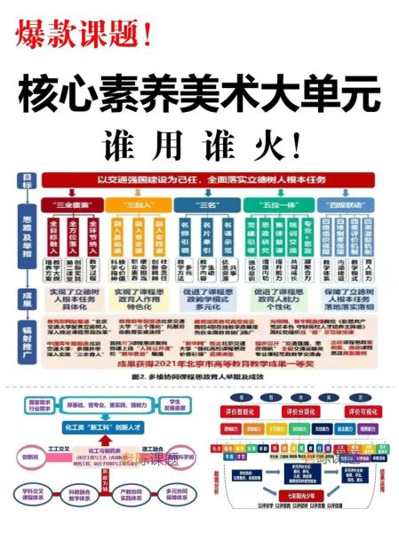 艺术素养和艺术技能有什么区别_如何提升艺术技能