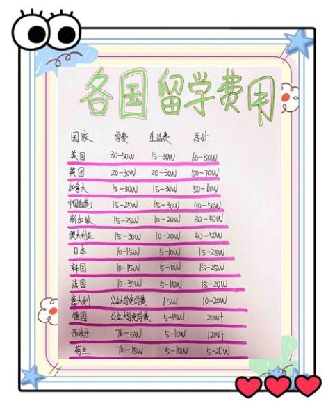 德国留学生活费用_德国留学一个月多少钱