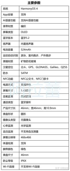 智能手表怎么选_2024年值得买的时尚科技单品