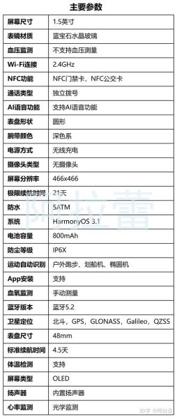 智能手表怎么选_2024年值得买的时尚科技单品