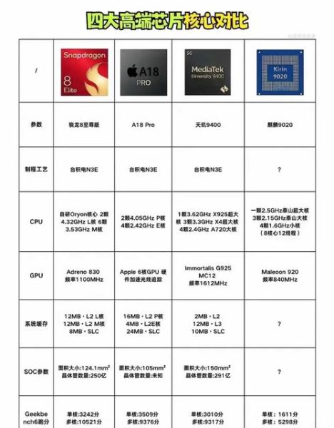 国产先进科技产品有哪些_如何挑选国产高端芯片