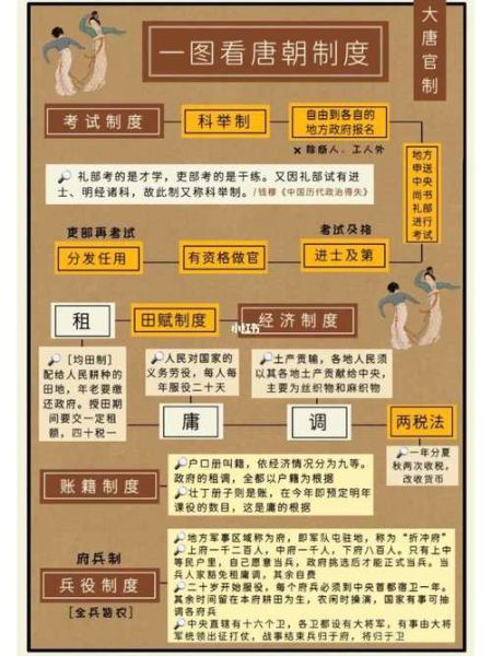 西安历史制度有哪些_西安古代官制演变