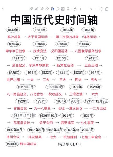 历史重点大全_如何高效记忆历史事件