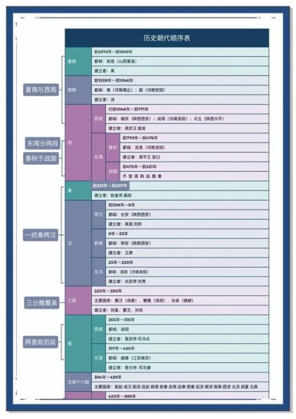 历史朝代顺序_中国历史朝代有哪些