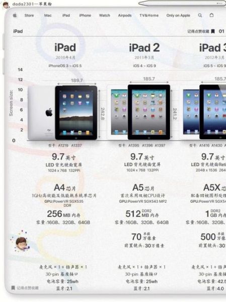ipad历代型号有哪些_如何区分各代iPad