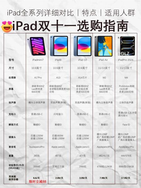 ipad历代型号有哪些_如何区分各代iPad
