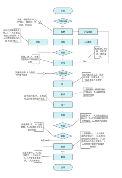 科技产品制造流程有哪些_如何从零到量产